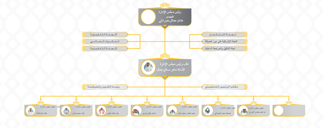  الهيكل التنظيمي